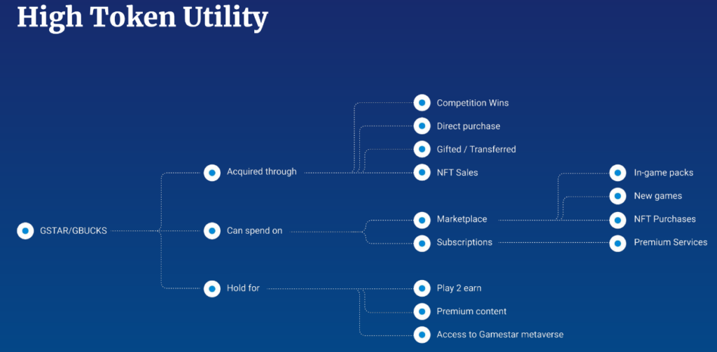 Gamestar token utility