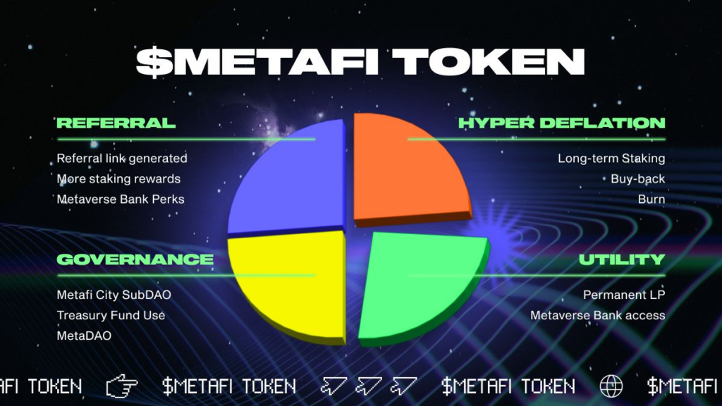 $METAFI token