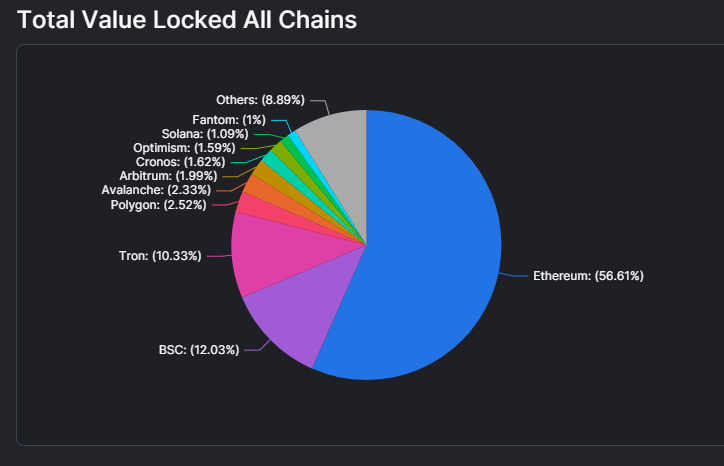 TVL market share