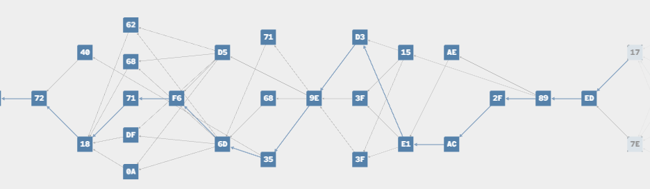 Kaspa DAG visualized